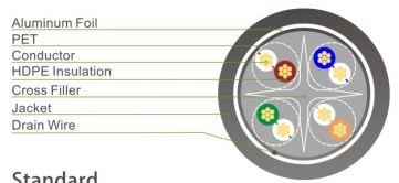 Multimode Duplex LC UPC Fiber Patch Cable, SC/UPC to SC/UPC 1m 3m 5m Patch Cord
