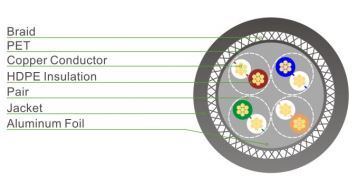Multimode Duplex LC UPC Fiber Patch Cable, SC/UPC to SC/UPC 1m 3m 5m Patch Cord